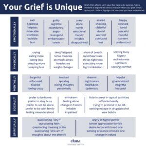 Your Grief is Unique worksheet